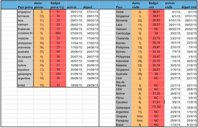 compte budget réel.jpg